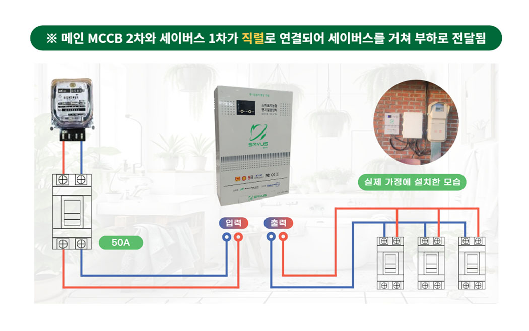 가정용전력절감기 실제 설치